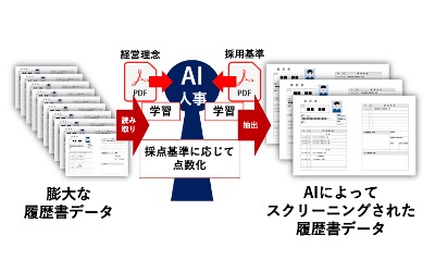 AI人事