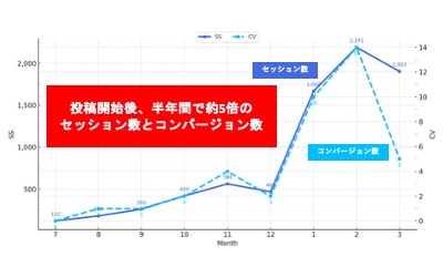 SEOコラム執筆