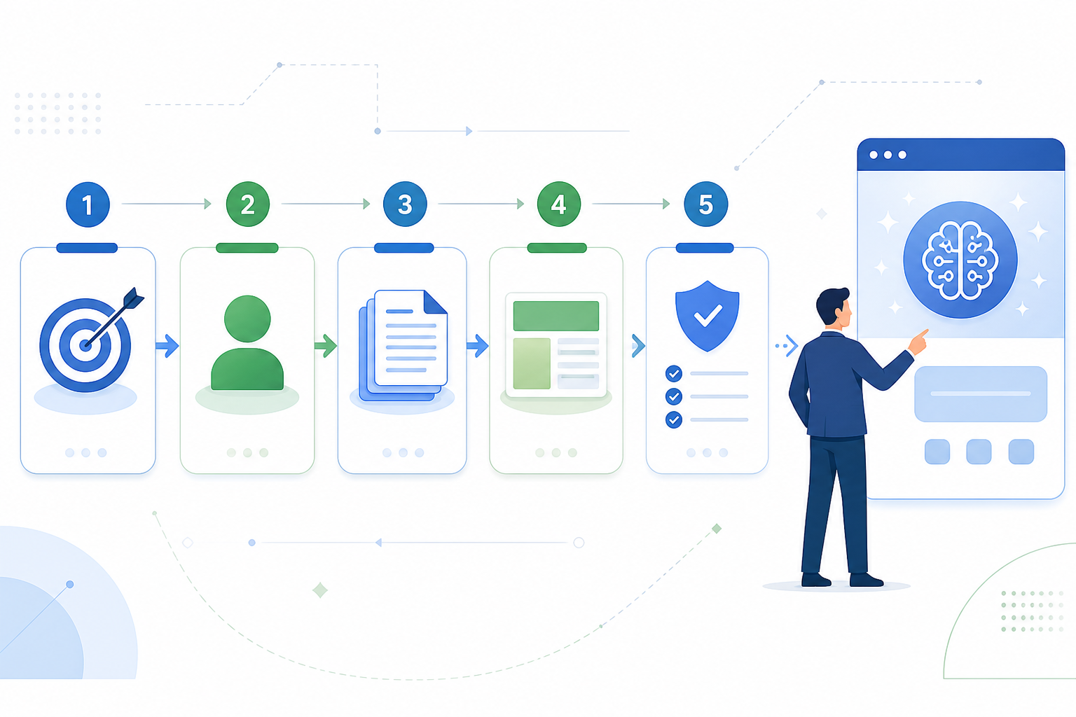 OpenAI公式5ステップでプロンプトを設計する流れの図解